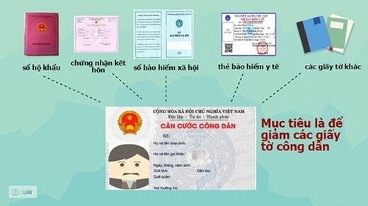 Có cần làm CCCD gắn chip hay không